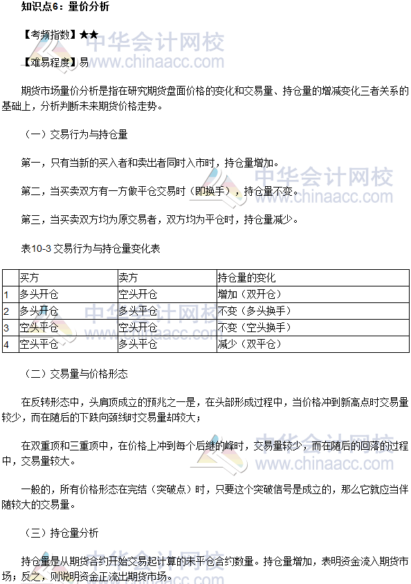 2017年期貨從業(yè)《期貨基礎(chǔ)知識》高頻考點：量價分析