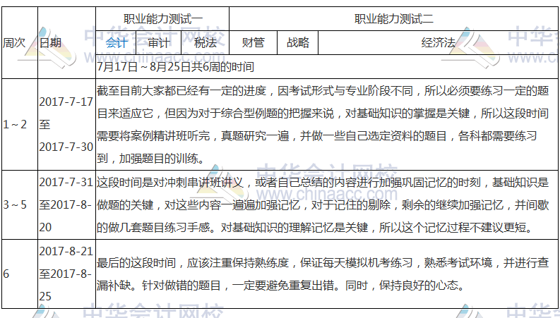 注會(huì)綜合階段學(xué)習(xí)計(jì)劃表