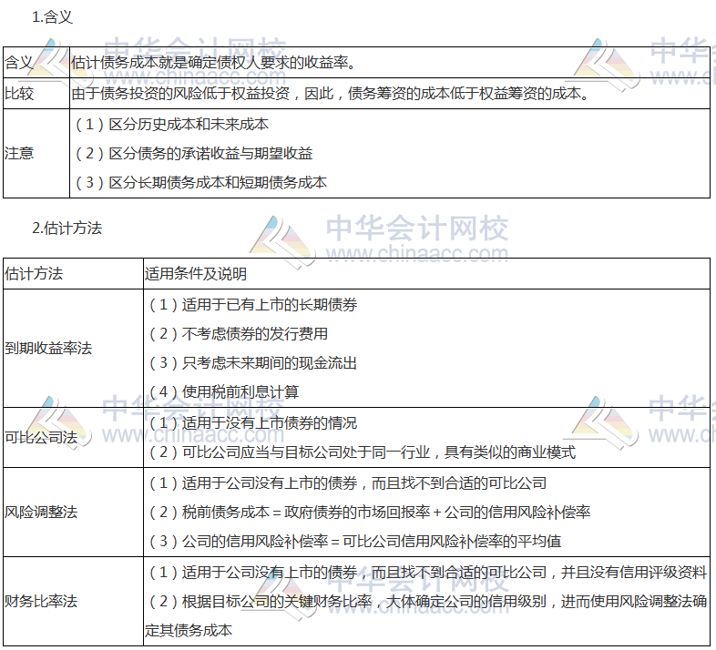 注會《財管》高頻考點：債務(wù)資本成本的估計