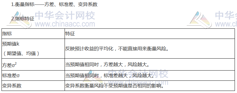 【高頻考點】單項資產(chǎn)的風險與報酬