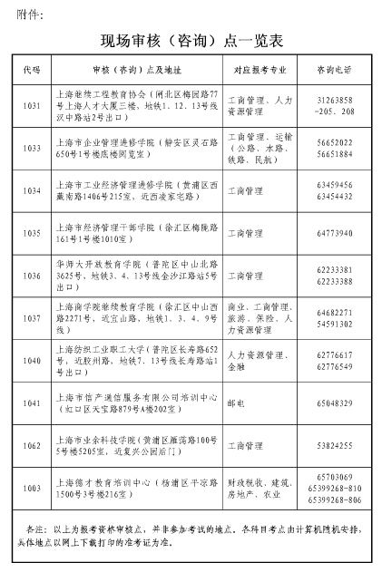 上海2017年經(jīng)濟(jì)師考試報名通知