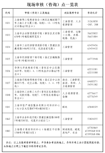 上海市2017年經(jīng)濟師現(xiàn)場資格審核點一覽表