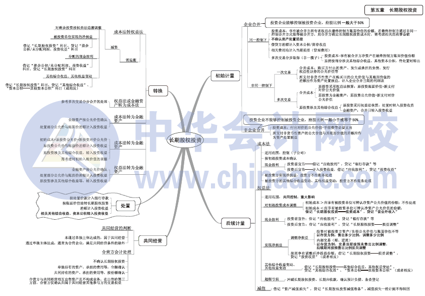 2017年中級會計職稱《中級會計實務(wù)》思維導圖第五章