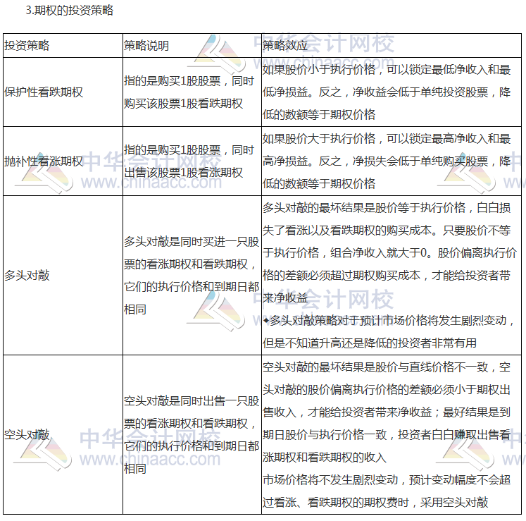 注會(huì)《財(cái)管》高頻考點(diǎn)：期權(quán)的概念和類型