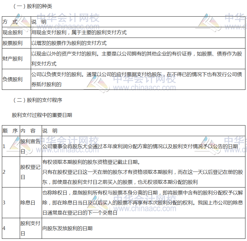 高頻考點：股利種類、支付程序與分配方案