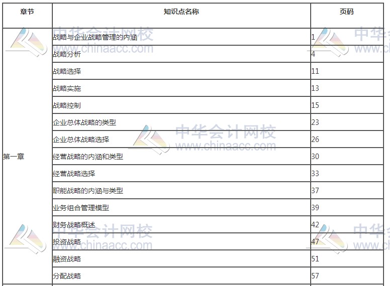 2017年高級(jí)會(huì)計(jì)師考試知識(shí)點(diǎn)——教材頁(yè)碼對(duì)照表