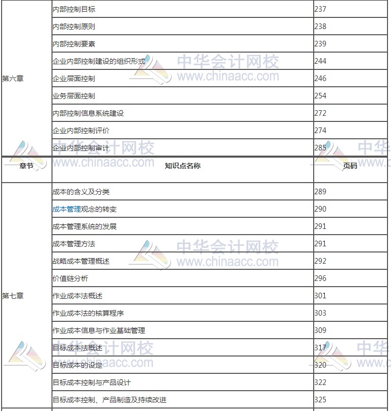 2017年高級(jí)會(huì)計(jì)師考試知識(shí)點(diǎn)教材頁(yè)碼對(duì)照表