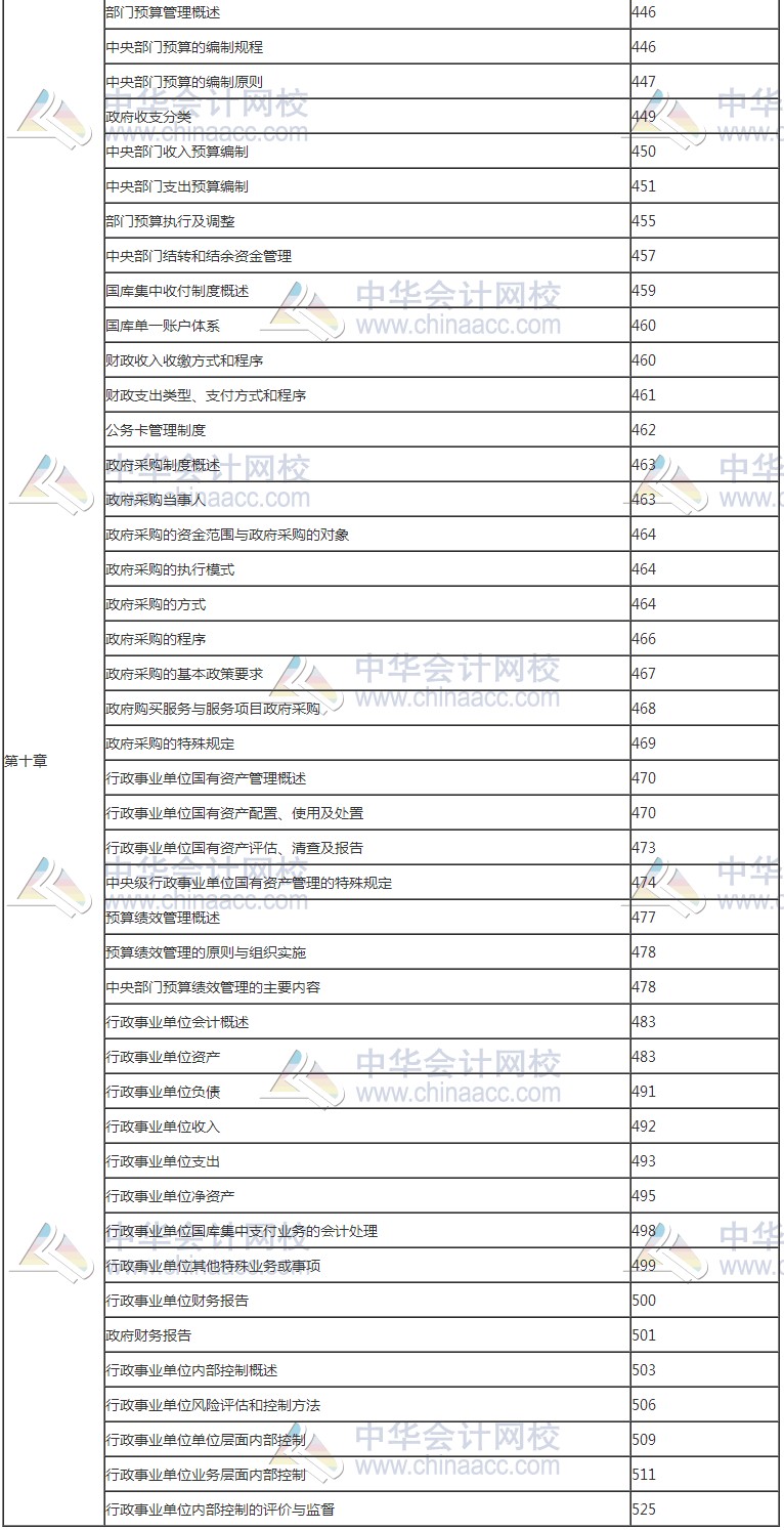 2017年高級(jí)會(huì)計(jì)師考試知識(shí)點(diǎn)教材頁(yè)碼對(duì)照表