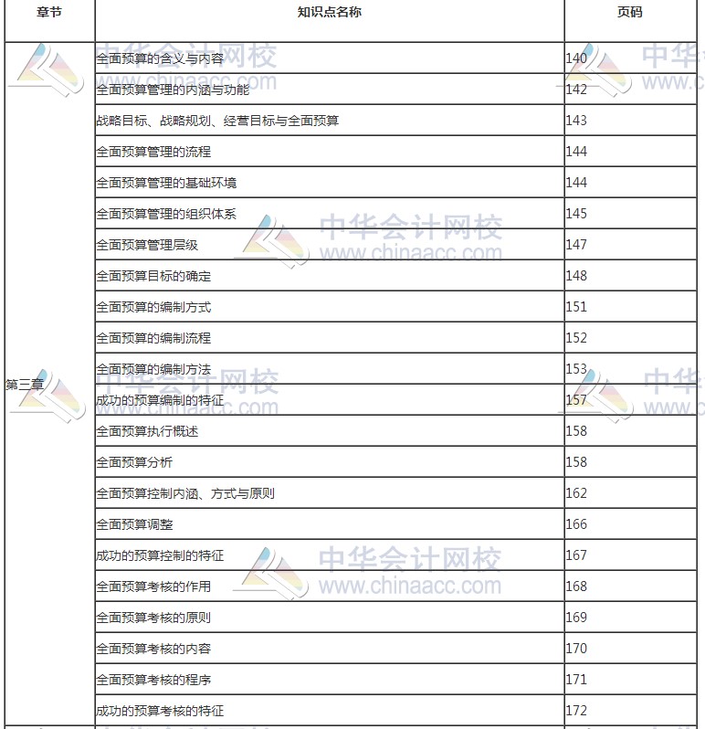 2017年高級(jí)會(huì)計(jì)師考試知識(shí)點(diǎn)教材頁(yè)碼對(duì)照表