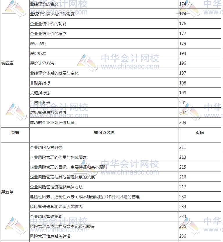 2017年高級(jí)會(huì)計(jì)師考試知識(shí)點(diǎn)教材頁(yè)碼對(duì)照表