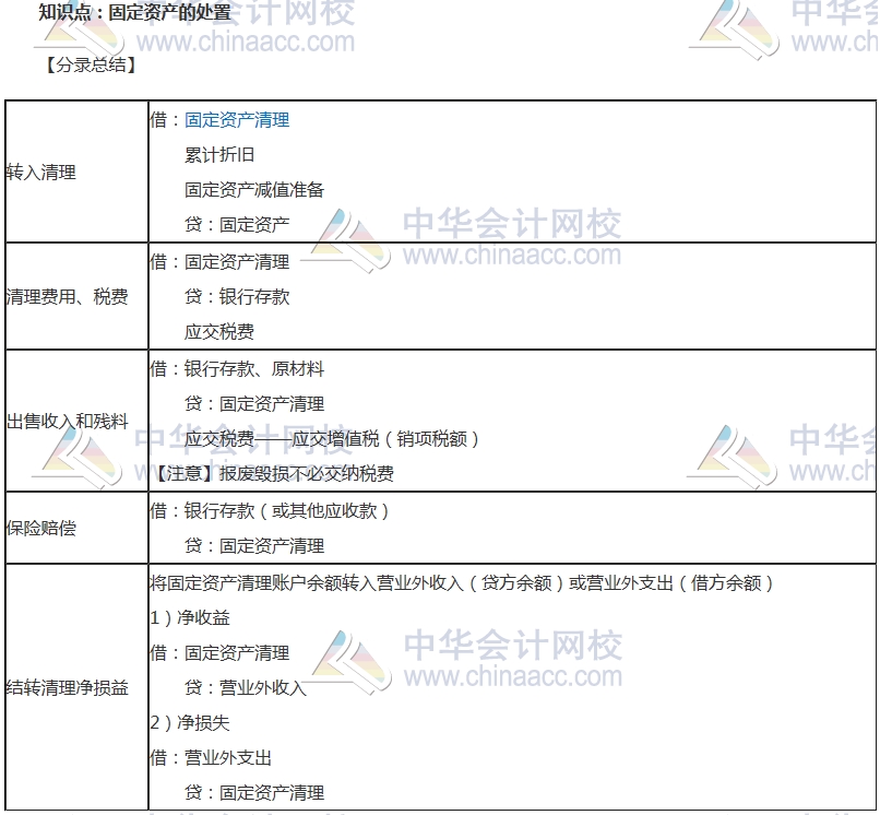 中級(jí)審計(jì)師考試《審計(jì)專(zhuān)業(yè)相關(guān)知識(shí)》高頻考點(diǎn)