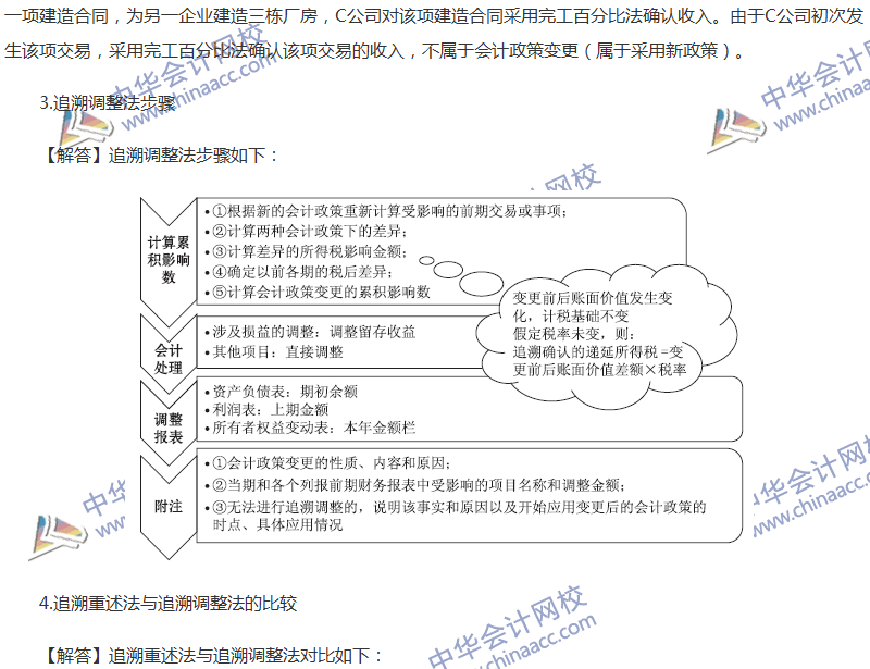 關(guān)于會(huì)計(jì)政策、會(huì)計(jì)變更和差錯(cuò)更正的六大問(wèn)題