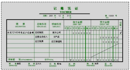 初級(jí)《初級(jí)會(huì)計(jì)實(shí)務(wù)》零基礎(chǔ)第五章知識(shí)點(diǎn)：記賬憑證的種類