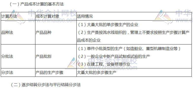 《財管》高頻考點：產(chǎn)品成本計算的方法