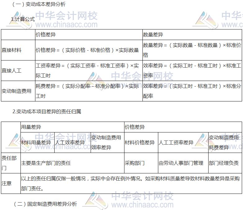 《財管》高頻考點：標準成本的差異分析