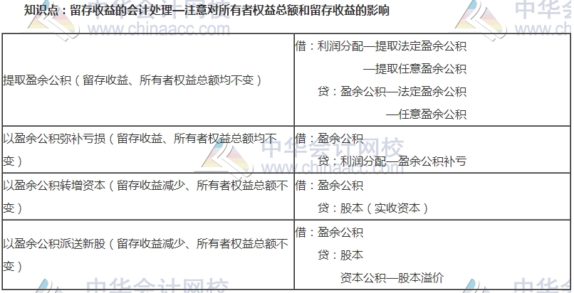 中級審計(jì)師考試《審計(jì)專業(yè)相關(guān)知識》高頻考點(diǎn)