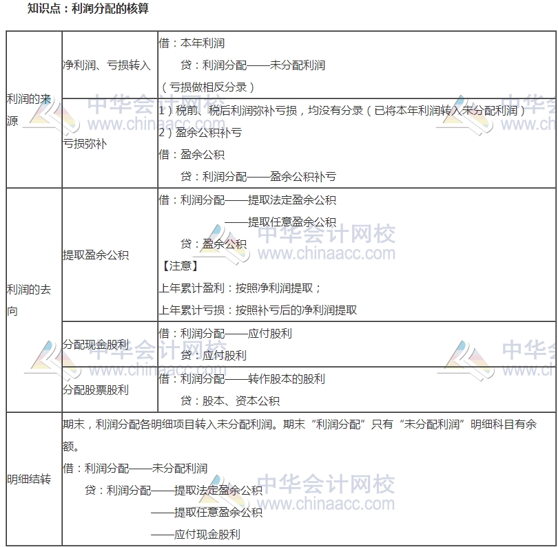 2017中級(jí)審計(jì)《審計(jì)專(zhuān)業(yè)相關(guān)知識(shí)》高頻考點(diǎn)