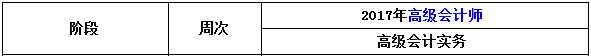 2017年高級會計師考前兩周沖刺學(xué)習(xí)建議