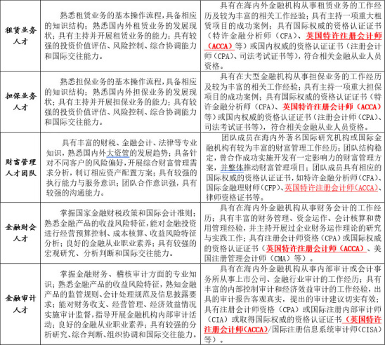 ACCA是什么？為什么要學習ACCA？——就業(yè)前景分析