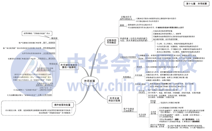 2017年中級會(huì)計(jì)職稱《中級會(huì)計(jì)實(shí)務(wù)》思維導(dǎo)圖第17章