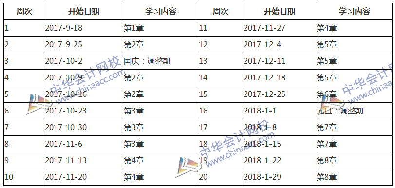 2018中級(jí)會(huì)計(jì)職稱考試《經(jīng)濟(jì)法》預(yù)習(xí)階段學(xué)習(xí)計(jì)劃表