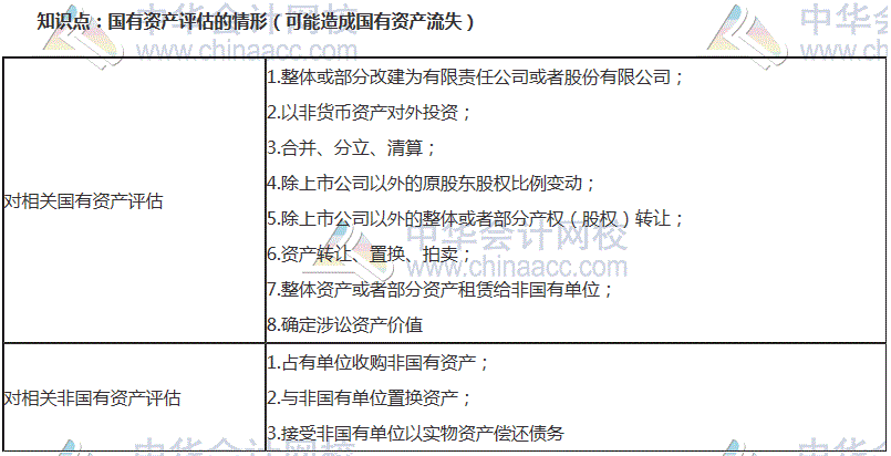 初級審計(jì)師考試《審計(jì)專業(yè)相關(guān)知識》高頻考點(diǎn)