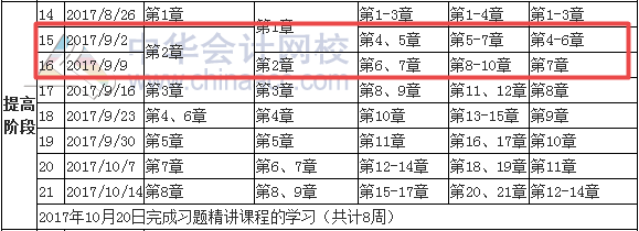 2017年稅務師考前60天學習進度表