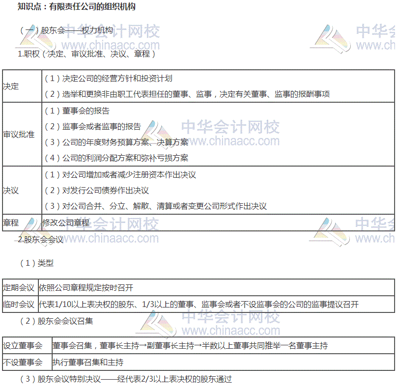 中級審計(jì)師考試《審計(jì)專業(yè)相關(guān)知識》高頻考點(diǎn)