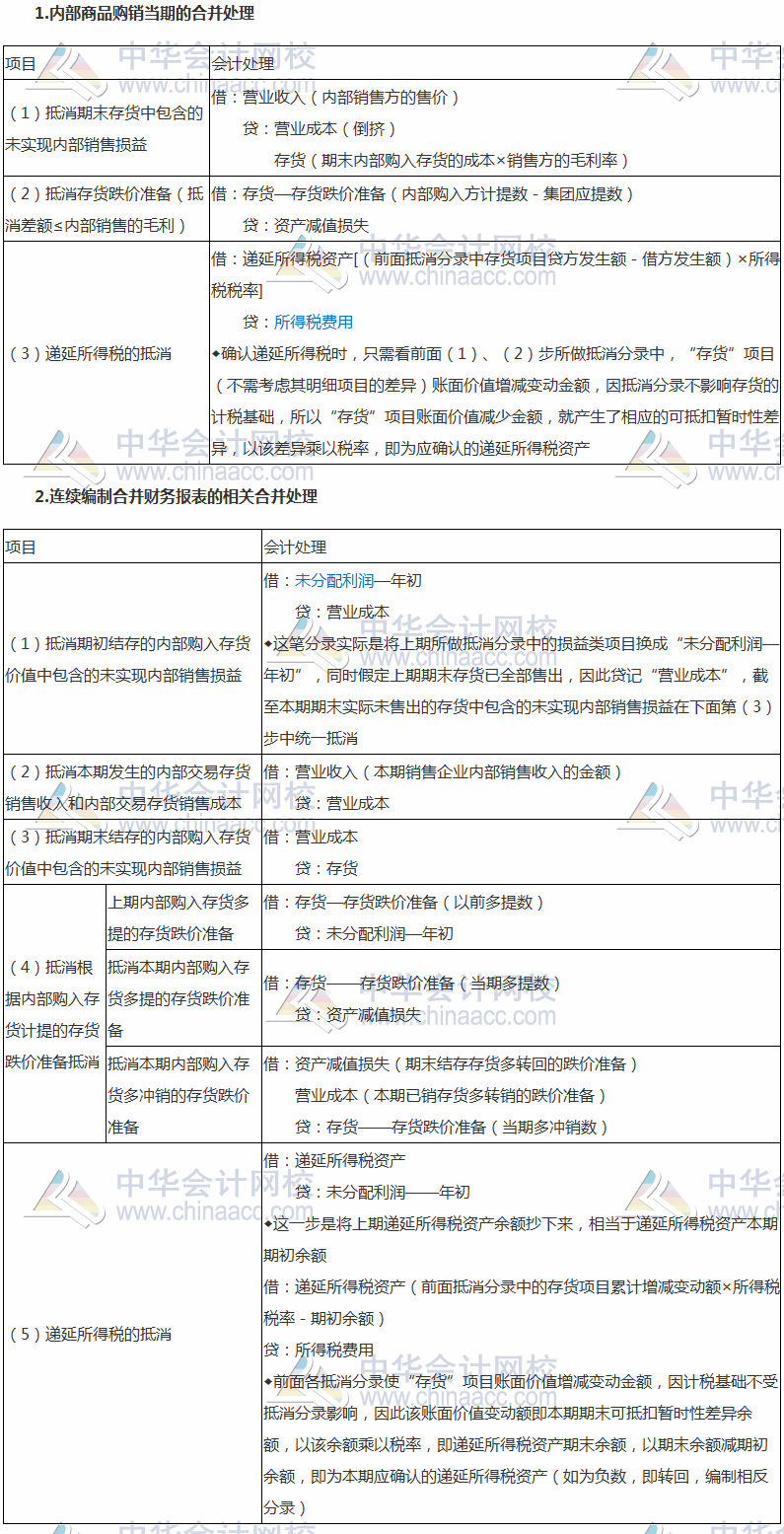 2017稅務(wù)師《財(cái)務(wù)與會(huì)計(jì)》高頻考點(diǎn)：內(nèi)部商品交易的合并處理