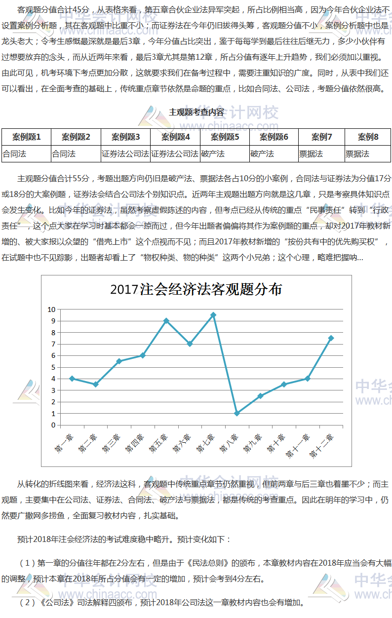 2017年注冊會計師《經(jīng)濟(jì)法》科目考情分析報告