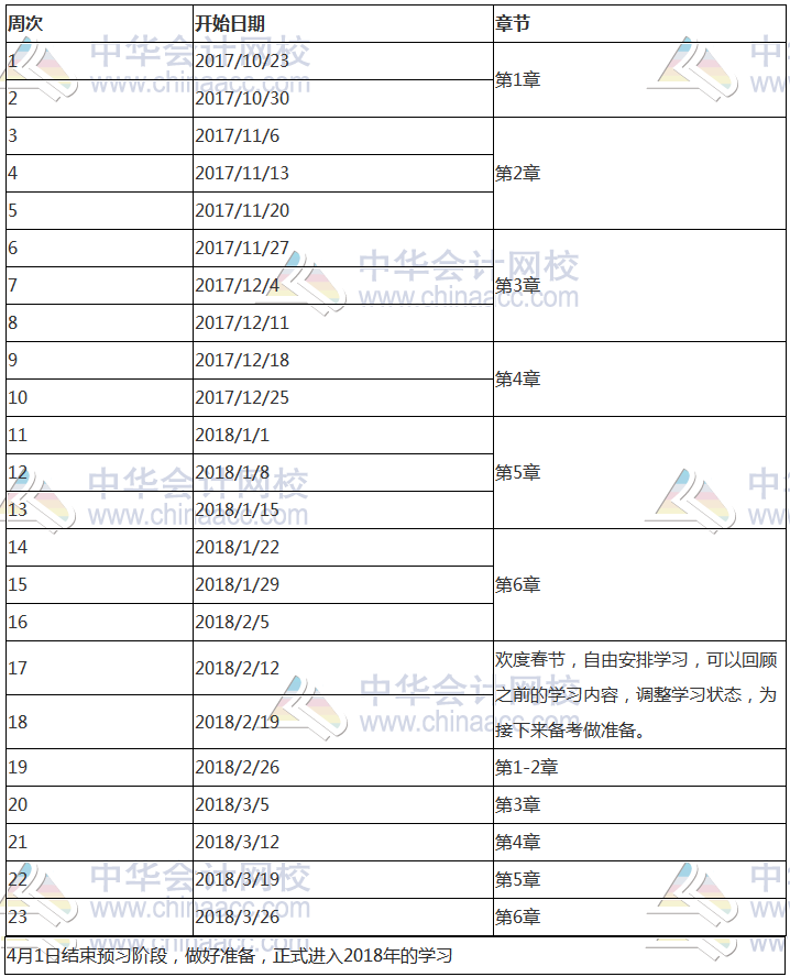 2018年注冊(cè)會(huì)計(jì)師《公司戰(zhàn)略與風(fēng)險(xiǎn)管理》科目預(yù)習(xí)計(jì)劃表