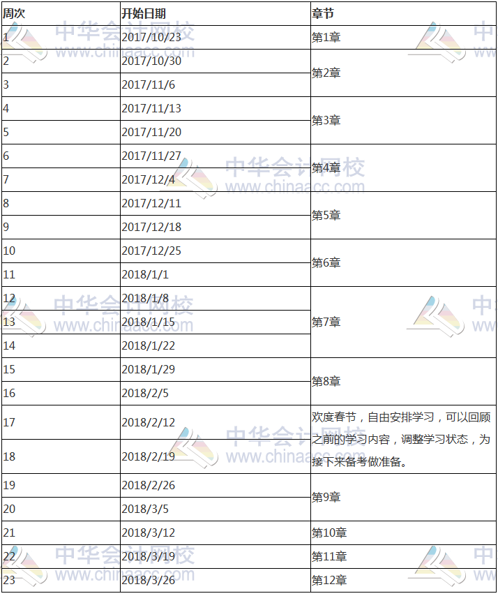 2018年注冊(cè)會(huì)計(jì)師《經(jīng)濟(jì)法》科目預(yù)習(xí)計(jì)劃表