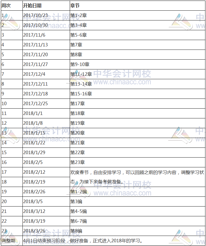 2017年注冊(cè)會(huì)計(jì)師《審計(jì)》科目預(yù)習(xí)計(jì)劃表