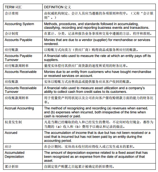 CMA 考試所用詞匯的專業(yè)詞典