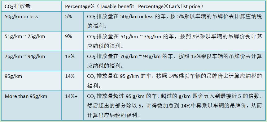 F6 Taxation (UK) 試題分析