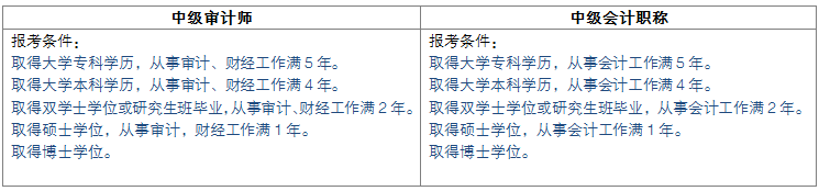 糾結(jié)要不要報(bào)考審計(jì)師？看完這篇文章你就有答案了