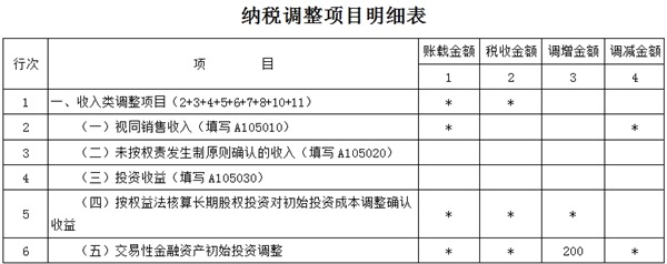 交易性金融資產(chǎn)初始計(jì)量的稅會差異