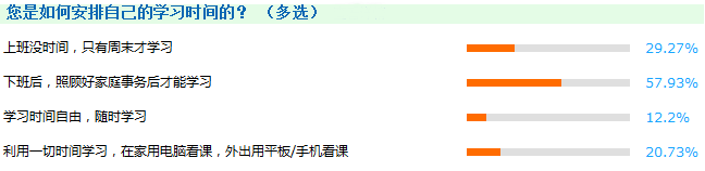 現(xiàn)在備考2018年審計師是不是太早了？你以為你的備考時間有多長