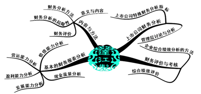 要報(bào)考2018年中級(jí)會(huì)計(jì)職稱？先來體驗(yàn)一把先修導(dǎo)學(xué)課吧