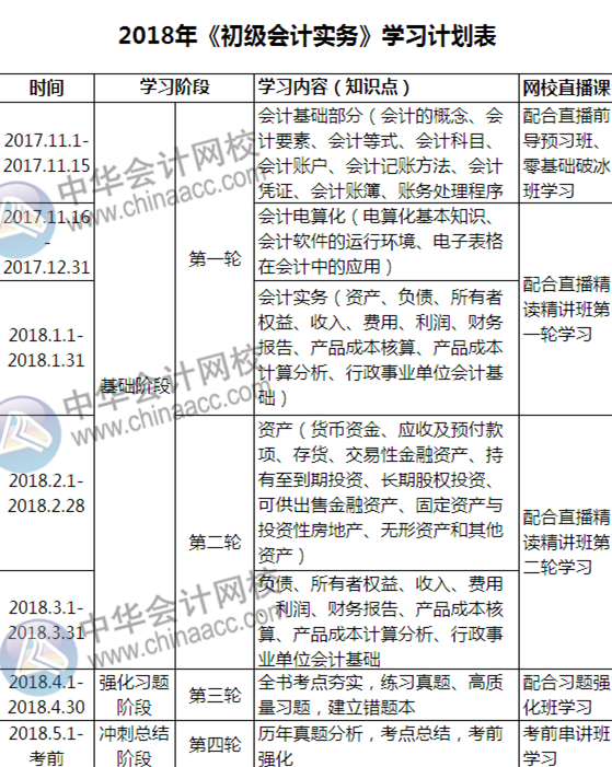 自從有了這份初級備考計劃表，學起習來我自己都怕！