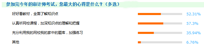 備戰(zhàn)審計師 過來人告訴你報輔導(dǎo)班的6大理由