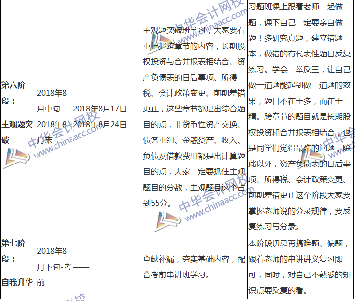 2018中級會計職稱專屬備考計劃 非私教直播班勿入！