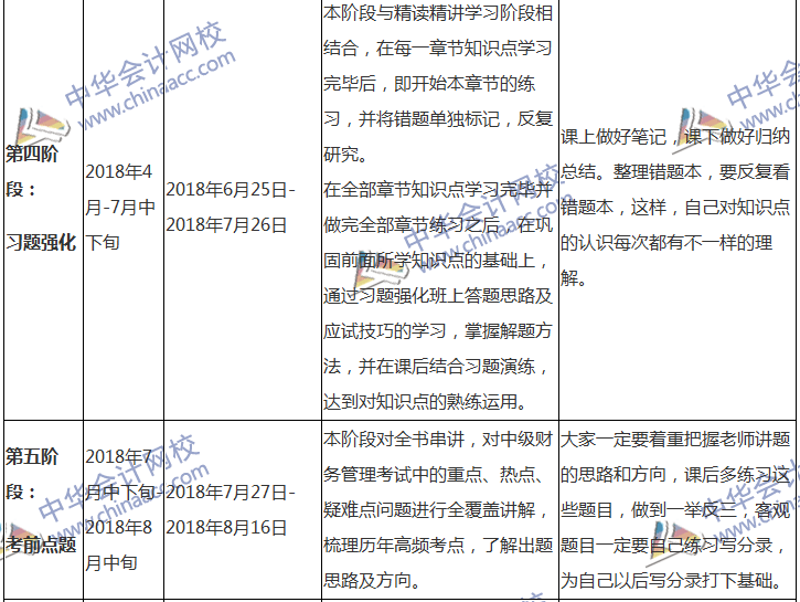 2018中級會計職稱專屬備考計劃 非私教直播班勿入！