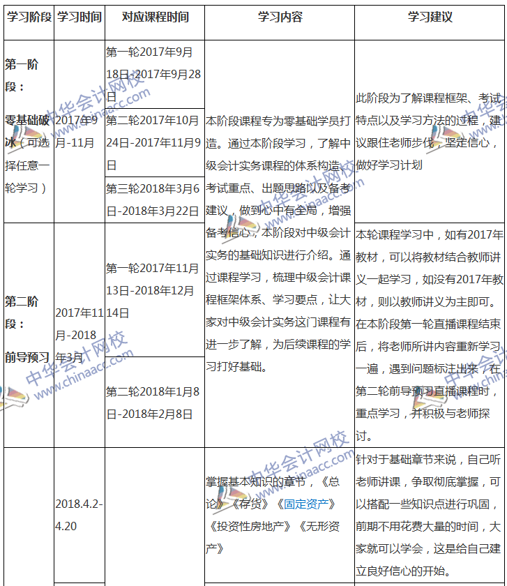 2018中級會計職稱專屬備考計劃 非私教直播班勿入！