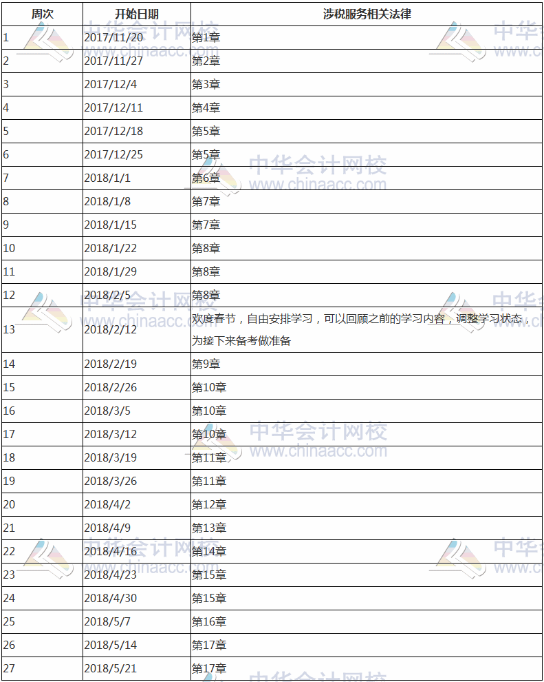 2018年稅務師考試《涉稅服務相關法律》科目預習計劃表