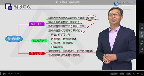 學(xué)習(xí)一頭霧水？2018年高級(jí)會(huì)計(jì)師答疑解惑來這里