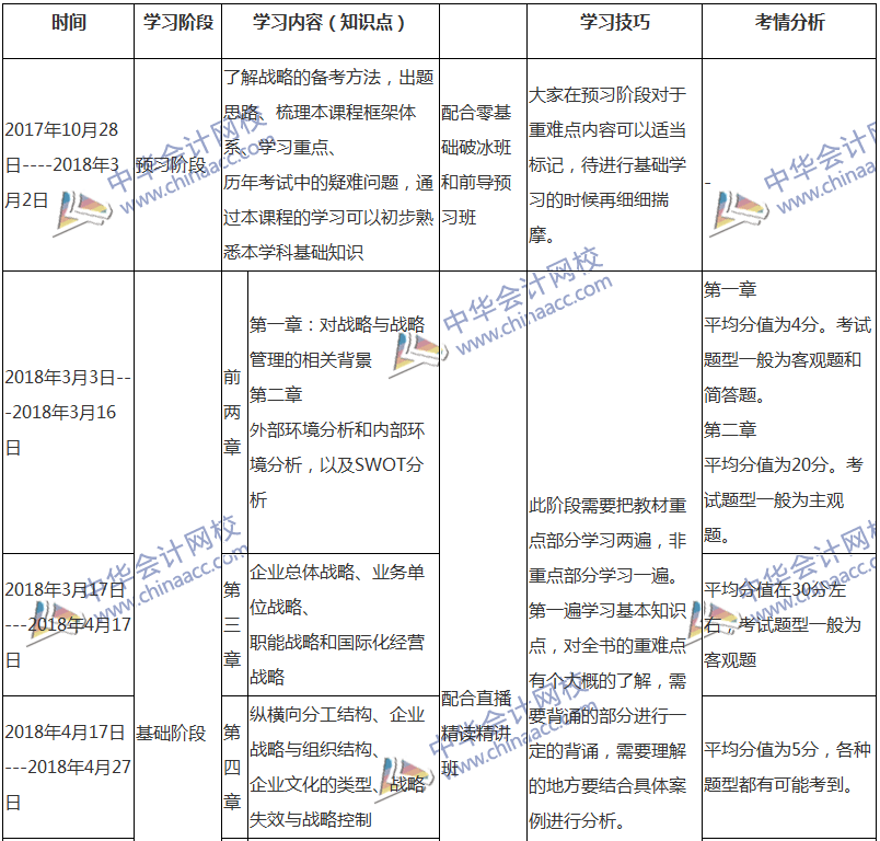 2018注會(huì)戰(zhàn)略專屬備考計(jì)劃 非私教直播班勿入！