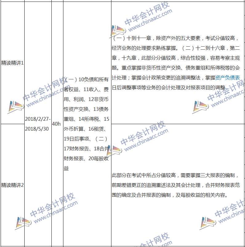 2018注會(huì)會(huì)計(jì)專屬備考計(jì)劃 非私教直播班勿入！