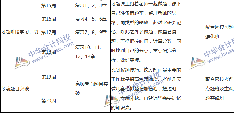 2018注會稅法專屬備考計劃 非私教直播班勿入！