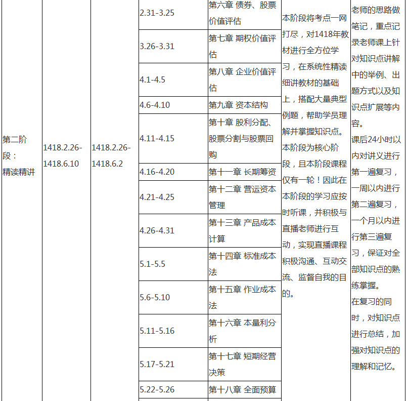 注會(huì)財(cái)務(wù)成本管理專屬備考計(jì)劃 非私教直播班勿入！